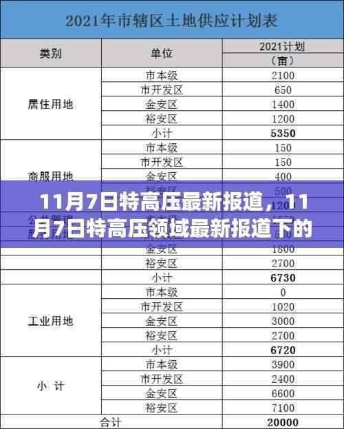 11月7日特高压技术革新与争议焦点解析报道出炉,最新动态与行业洞察