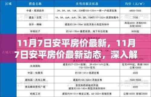 11月7日安平房价最新动态，深度解析与观点阐述