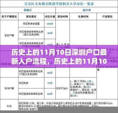 历史上的11月10日深圳户口入户流程详解,小红书版最新指南