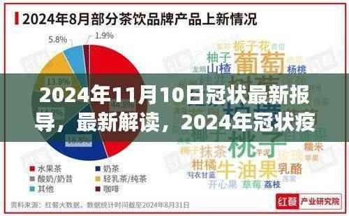 小红书社区全力守护健康防线,解读最新冠状疫情进展与应对策略