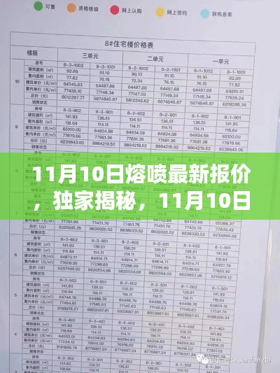 独家揭秘,熔喷技术新品报价及前沿科技重塑生活魅力