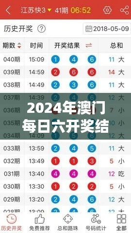 2024年澳门每日六开奖结果解析:LCQ685.52资料详述
