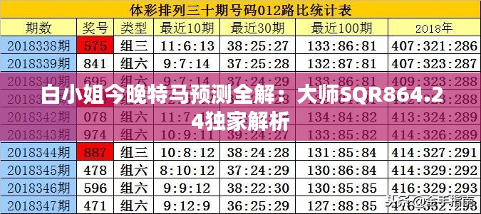 白小姐今晚特马预测全解:大师SQR864.24独家解析