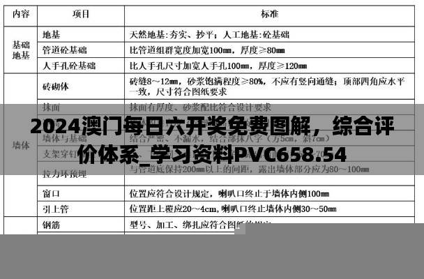 2024澳门每日六开奖免费图解，综合评价体系_学习资料PVC658.54