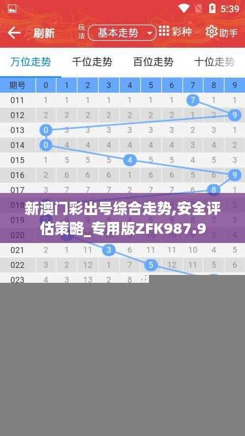 新澳门彩出号综合走势,安全评估策略_专用版ZFK987.9