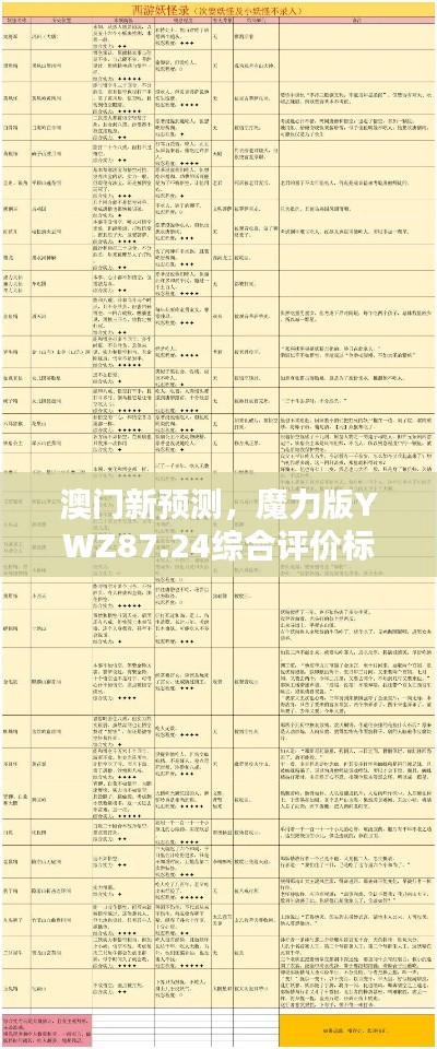 澳门新预测,魔力版YWZ87.24综合评价标准