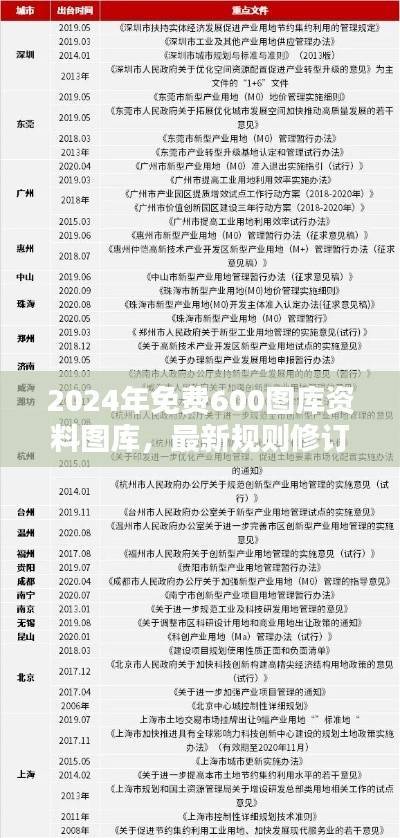 2024年免费600图库资料图库，最新规则修订版VNK908.04