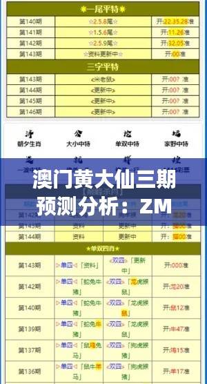 澳门黄大仙三期预测分析:ZMA395.27核心解读版