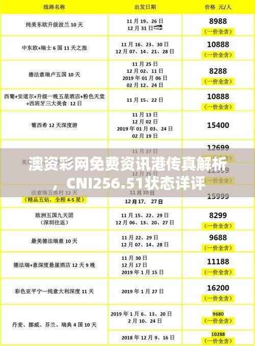 澳资彩网免费资讯港传真解析，CNI256.51状态详评
