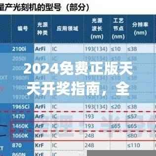 2024免费正版天天开奖指南，全方位攻略解读_ARF726.97网页版
