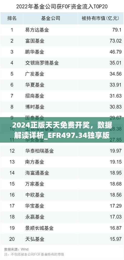 2024正版天天免费开奖，数据解读详析_EFR497.34独享版