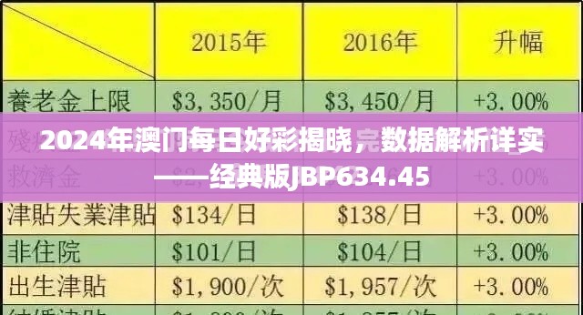 2024年澳门每日好彩揭晓,数据解析详实——经典版JBP634.45