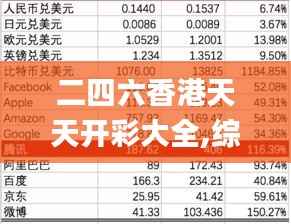 二四六香港天天开彩大全,综合数据解释说明_创业板KPI60.88