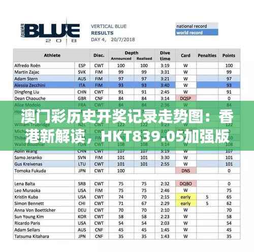 澳门彩历史开奖记录走势图:香港新解读,HKT839.05加强版热门解答