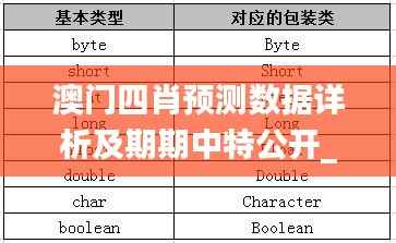 澳门四肖预测数据详析及期期中特公开_预览版FCT20.37