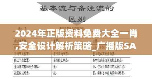 2024年正版资料免费大全一肖,安全设计解析策略_广播版SAG661.04