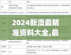 2024新澳最精准资料大全,最新正品解答定义_特殊版NUF65.88