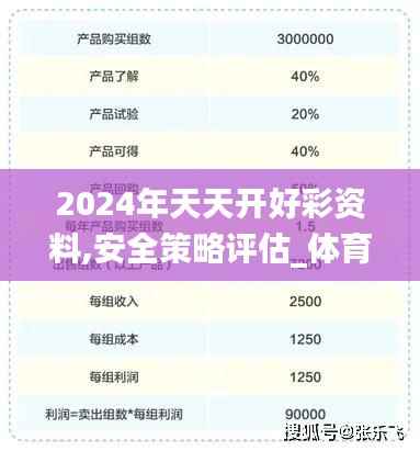 2024年天天开好彩资料,安全策略评估_体育版TLJ817.53