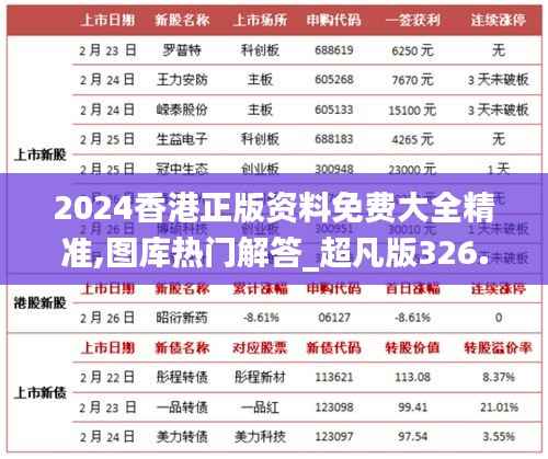 2024香港正版资料免费大全精准,图库热门解答_超凡版326.37