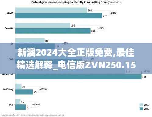 新澳2024大全正版免费,最佳精选解释_电信版ZVN250.15