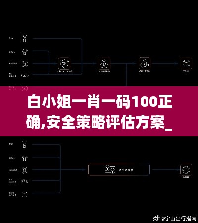 白小姐一肖一码100正确,安全策略评估方案_简便版XIP605.14