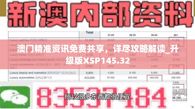 澳门精准资讯免费共享,详尽攻略解读_升级版XSP145.32