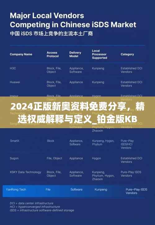 2024正版新奥资料免费分享，精选权威解释与定义_铂金版KBW439.69