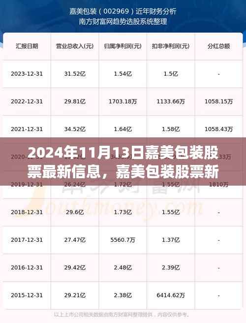 风驰电掣 第33页