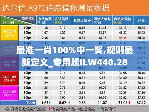 最准一肖100%中一奖,规则最新定义_专用版ILW440.28