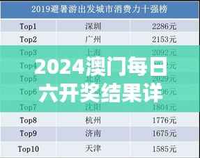 2024澳门每日六开奖结果详释,LCQ685.52敏捷版数据呈现