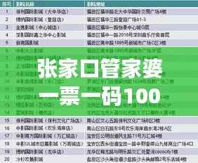 张家口管家婆一票一码100准确解析,HSN237.73最新热点释义