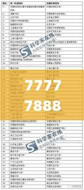 7777788888新奥门,最新研究解析说明_模拟版XRK564.53