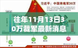 走马观花 第30页