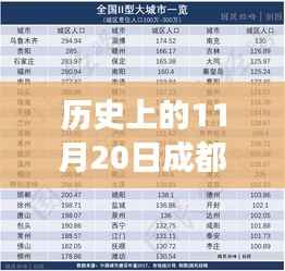 历史上的11月20日成都人才落户政策解读与最新动态探讨