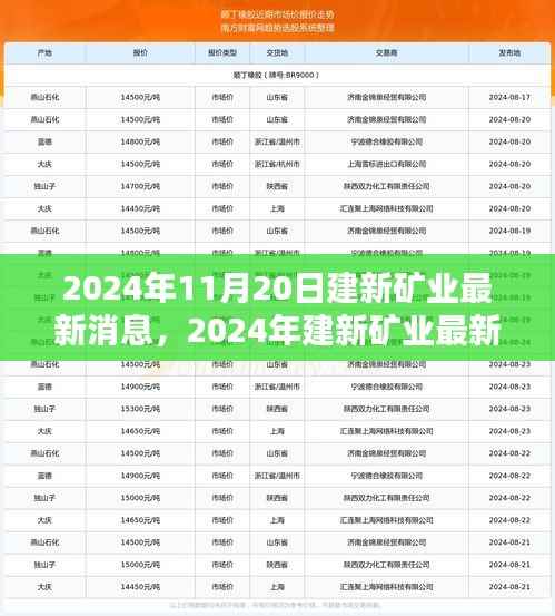 2024年建新矿业最新消息与行业前沿创新突破动态