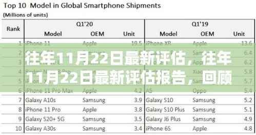 往年11月22日最新评估报告,回顾与前瞻分析