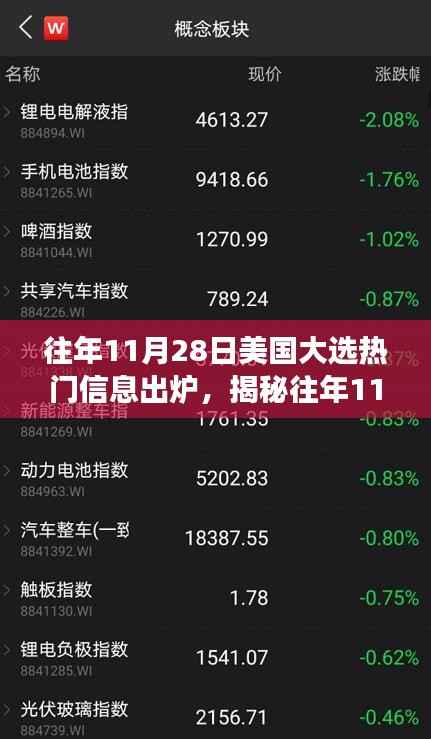 揭秘美国大选热点背后的故事，特色小店探秘与往年11月28日大选热点信息出炉