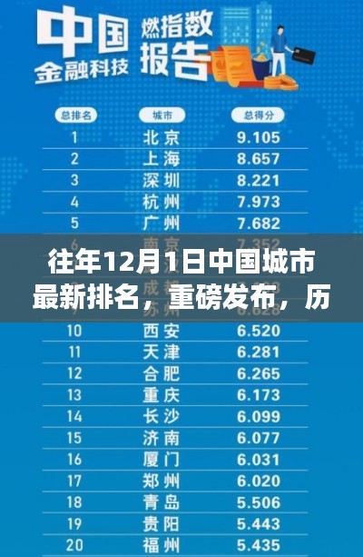 重磅发布,中国城市最新排名与智能科技产品引领未来生活变革揭秘
