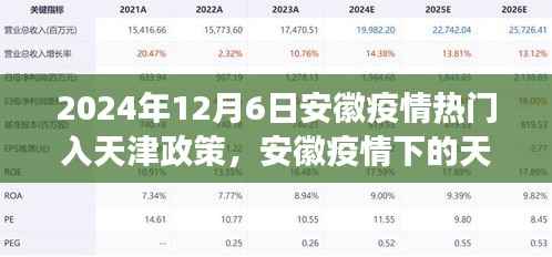 安徽疫情下的天津之门,政策变迁与乐观前行之路