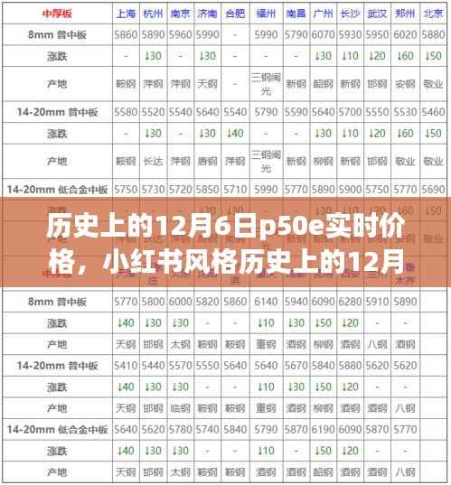 历史上的12月6日P50e实时价格揭秘，小红书风格分享