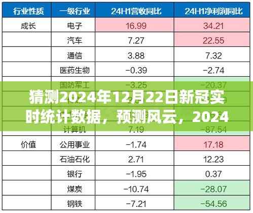 2024年12月22日新冠实时统计数据展望与解析，风云预测