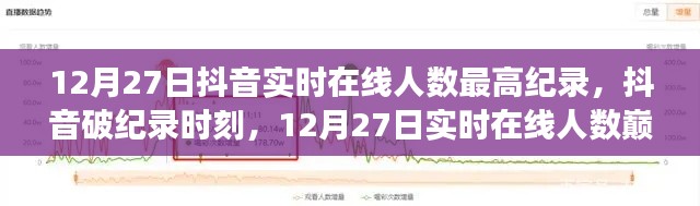 抖音巅峰时刻,揭秘12月27日实时在线人数破纪录背后的故事
