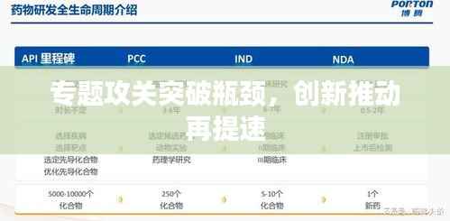 专题攻关突破瓶颈,创新推动再提速