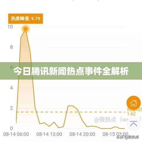 今日腾讯新闻热点事件全解析