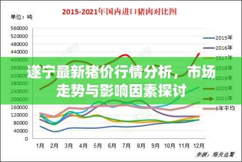 遂宁最新猪价行情分析,市场走势与影响因素探讨