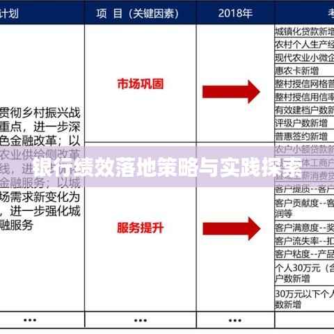 银行绩效落地策略与实践探索