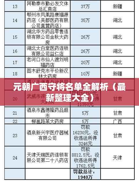 元朝广西守将名单全解析(最新整理大全)