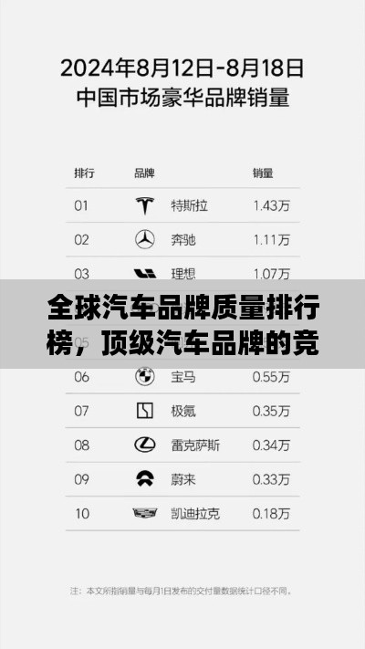 全球汽车品牌质量排行榜，顶级汽车品牌的竞争实力比拼！