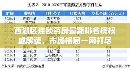 西湖区连锁药房最新排名榜权威解读,市场格局一网打尽