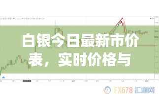 白银今日最新市价表，实时价格与市场走势深度解析